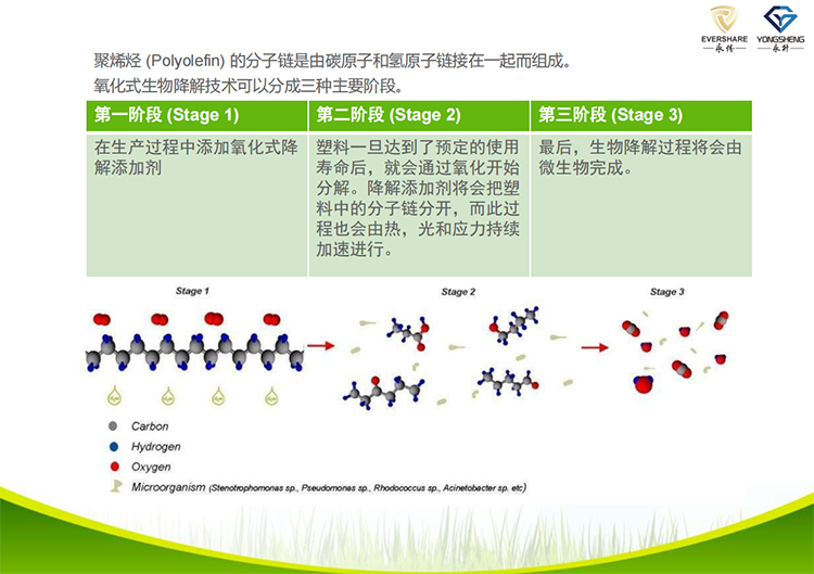 光氧降解膠袋生產(chǎn)廠家.png